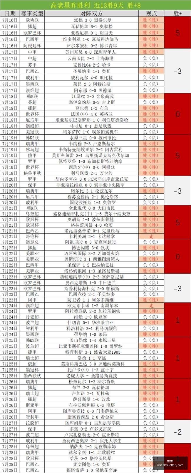 联想战队荣,耀战,品牌赞助开,大发彩票官网,大发彩票安全,避坑指南,时时彩官网,娱乐风控